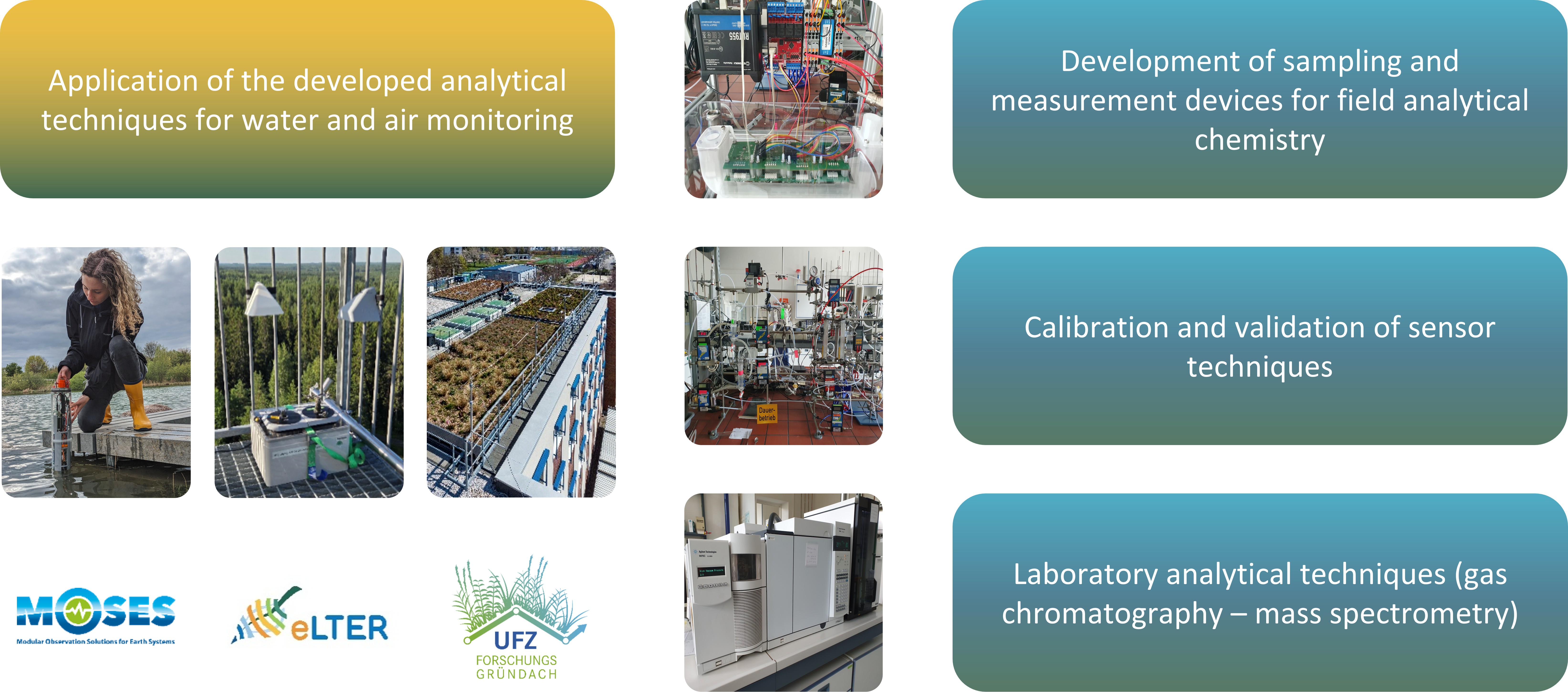 Field Analytical Chemitry Group